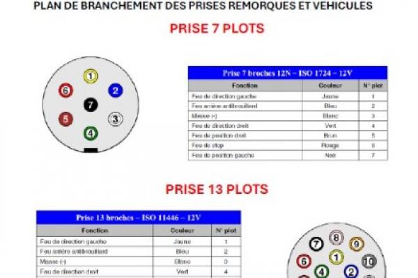 PLAN BRANCHEMENT PRISE 7 ET 13 PLOTS pour voiture et remorques